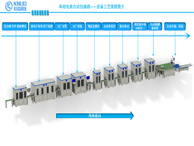 智能电表&mdash;装配线-包装线